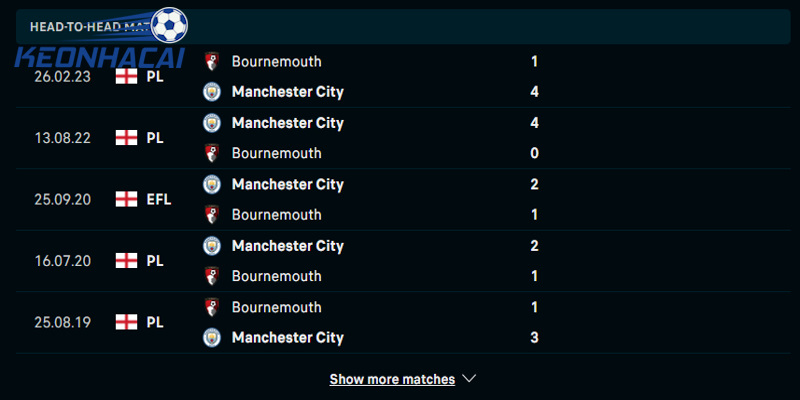 Thành tích đối đầu Manchester City vs AFC Bournemouth 