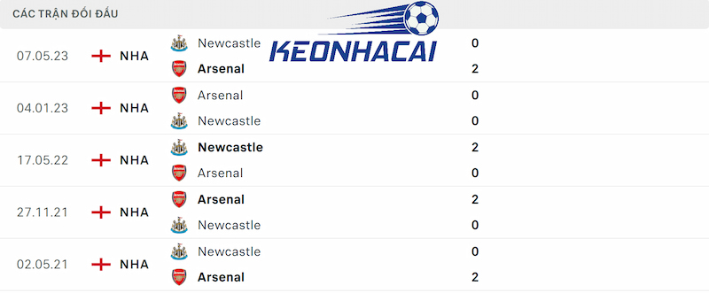 Thông số đối đầu Newcastle vs Arsenal